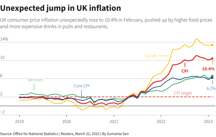 BOE Rate Cut Probabilities Fall Following UK Inflation Figures: Pound Impact BOE Rate Cut Probabilities Fall Following UK Inflation Figures: Pound Impact