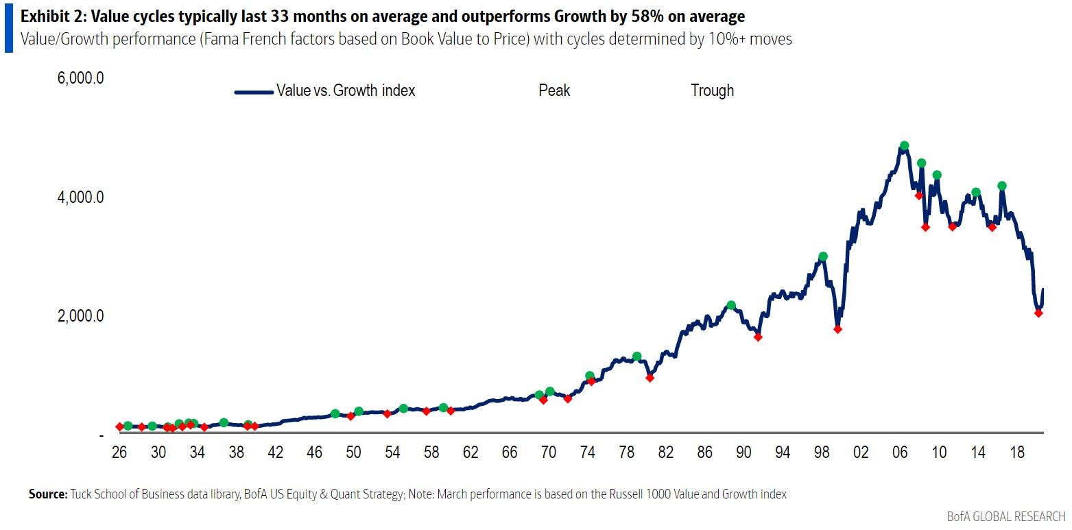 BofA's Rationale: Why High Stock Market Valuations Are Not A Cause For Alarm BofA's Rationale: Why High Stock Market Valuations Are Not A Cause For Alarm