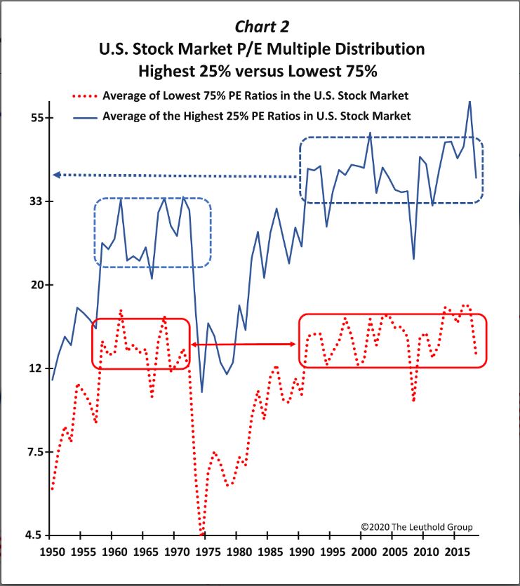 BofA's Reassurance: Why Current Stock Market Valuations Aren't A Worry BofA's Reassurance: Why Current Stock Market Valuations Aren't A Worry