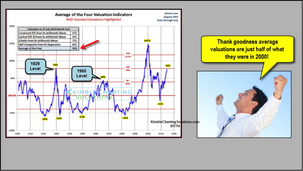BofA's Reassurance: Why High Stock Market Valuations Shouldn't Worry Investors BofA's Reassurance: Why High Stock Market Valuations Shouldn't Worry Investors