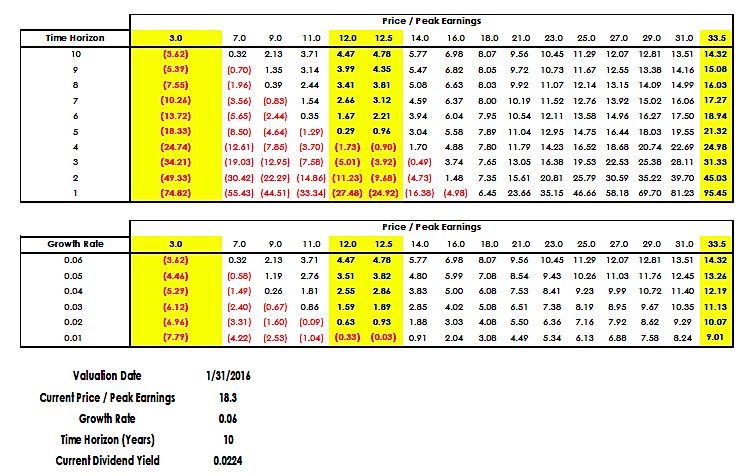 BofA's Reassurance: Why Stretched Stock Market Valuations Shouldn't Worry Investors BofA's Reassurance: Why Stretched Stock Market Valuations Shouldn't Worry Investors