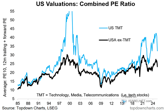BofA's Reassuring View: Why High Stock Market Valuations Shouldn't Worry Investors BofA's Reassuring View: Why High Stock Market Valuations Shouldn't Worry Investors