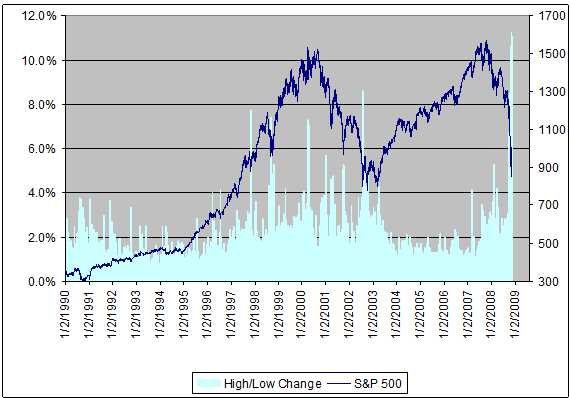BofA's View: Why Elevated Stock Market Valuations Are Not A Cause For Alarm BofA's View: Why Elevated Stock Market Valuations Are Not A Cause For Alarm