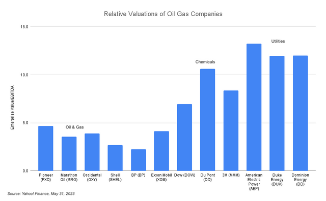 BofA's View: Why Elevated Stock Market Valuations Shouldn't Deter Investors BofA's View: Why Elevated Stock Market Valuations Shouldn't Deter Investors