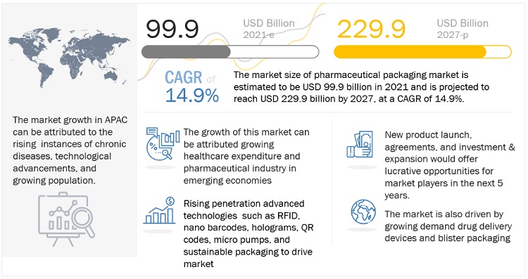 Booming Vaccine Packaging Market: Trends And Growth Analysis Booming Vaccine Packaging Market: Trends And Growth Analysis