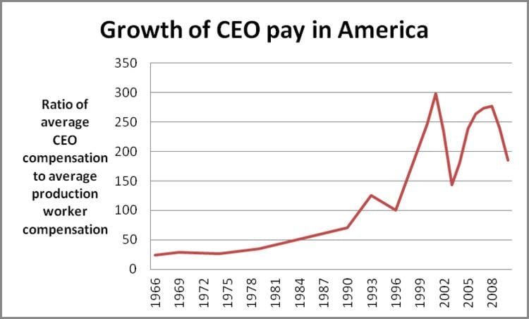 BP CEO Pay Cut: A 31% Decrease In Executive Compensation BP CEO Pay Cut: A 31% Decrease In Executive Compensation
