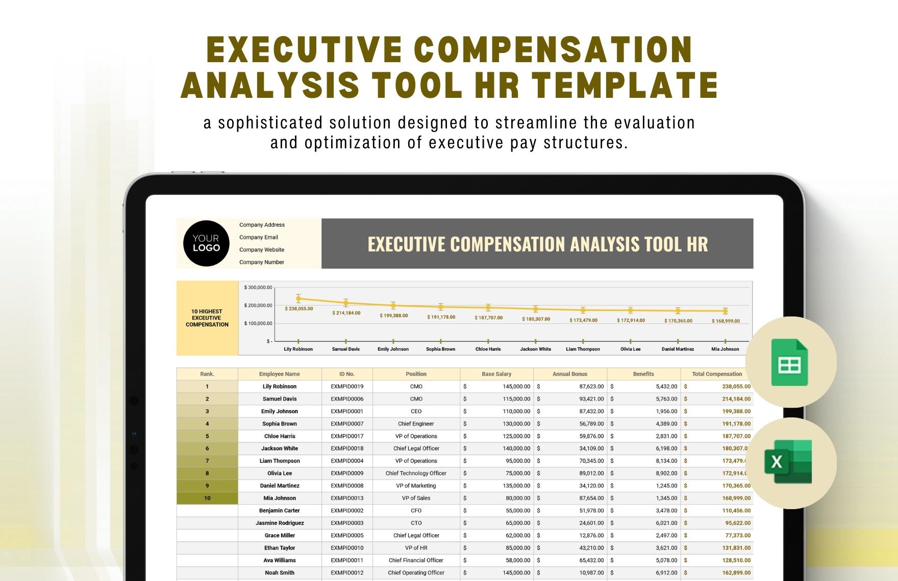 BP Executive Compensation: A 31% Decrease BP Executive Compensation: A 31% Decrease