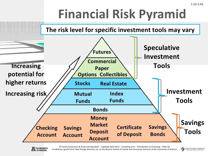 Brace For More Market Pain: Investors' Risky Bids Brace For More Market Pain: Investors' Risky Bids