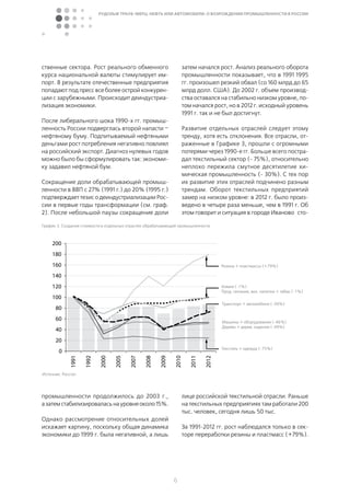 Брачный Бум На Харьковщине: Анализ Свадебной Статистики Брачный Бум На Харьковщине: Анализ Свадебной Статистики