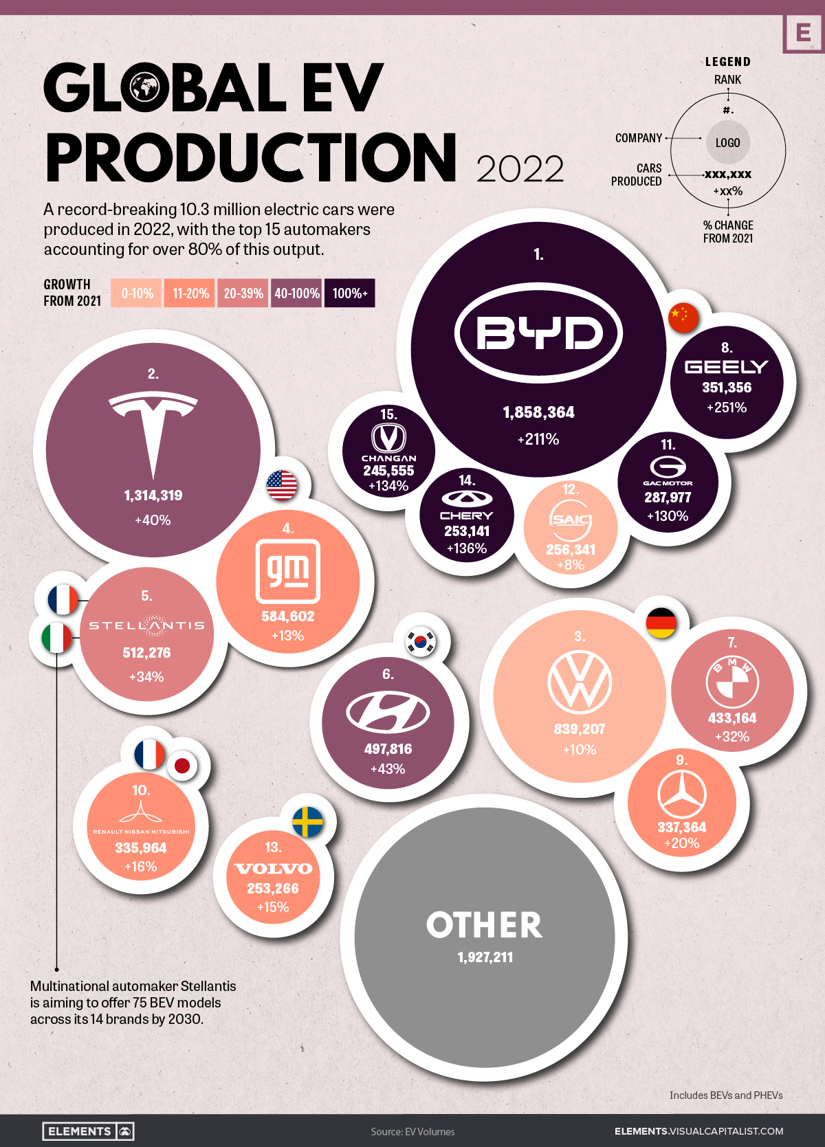 Brazil's EV Market: BYD's Growth And Ford's Shrinking Presence Brazil's EV Market: BYD's Growth And Ford's Shrinking Presence