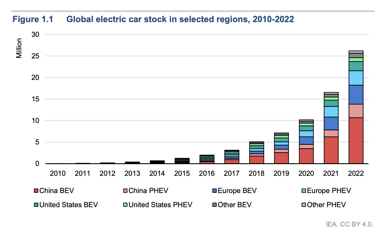 Brazil's EV Market Shift: Maluf And The Growing Influence Of BYD Brazil's EV Market Shift: Maluf And The Growing Influence Of BYD