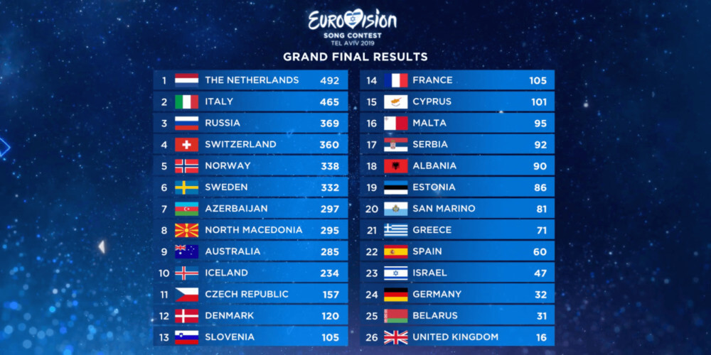 Breitbart's Definitive Ranking: Eurovision 2025's Best And Worst Breitbart's Definitive Ranking: Eurovision 2025's Best And Worst