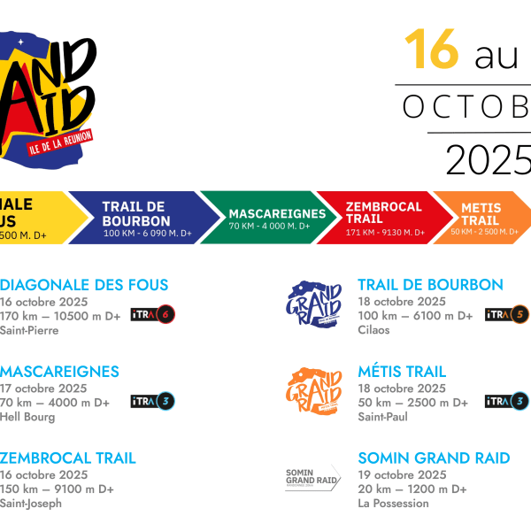 Brest Urban Trail : Les Visages De La Course - Bénévoles, Artistes Et Partenaires Brest Urban Trail : Les Visages De La Course - Bénévoles, Artistes Et Partenaires
