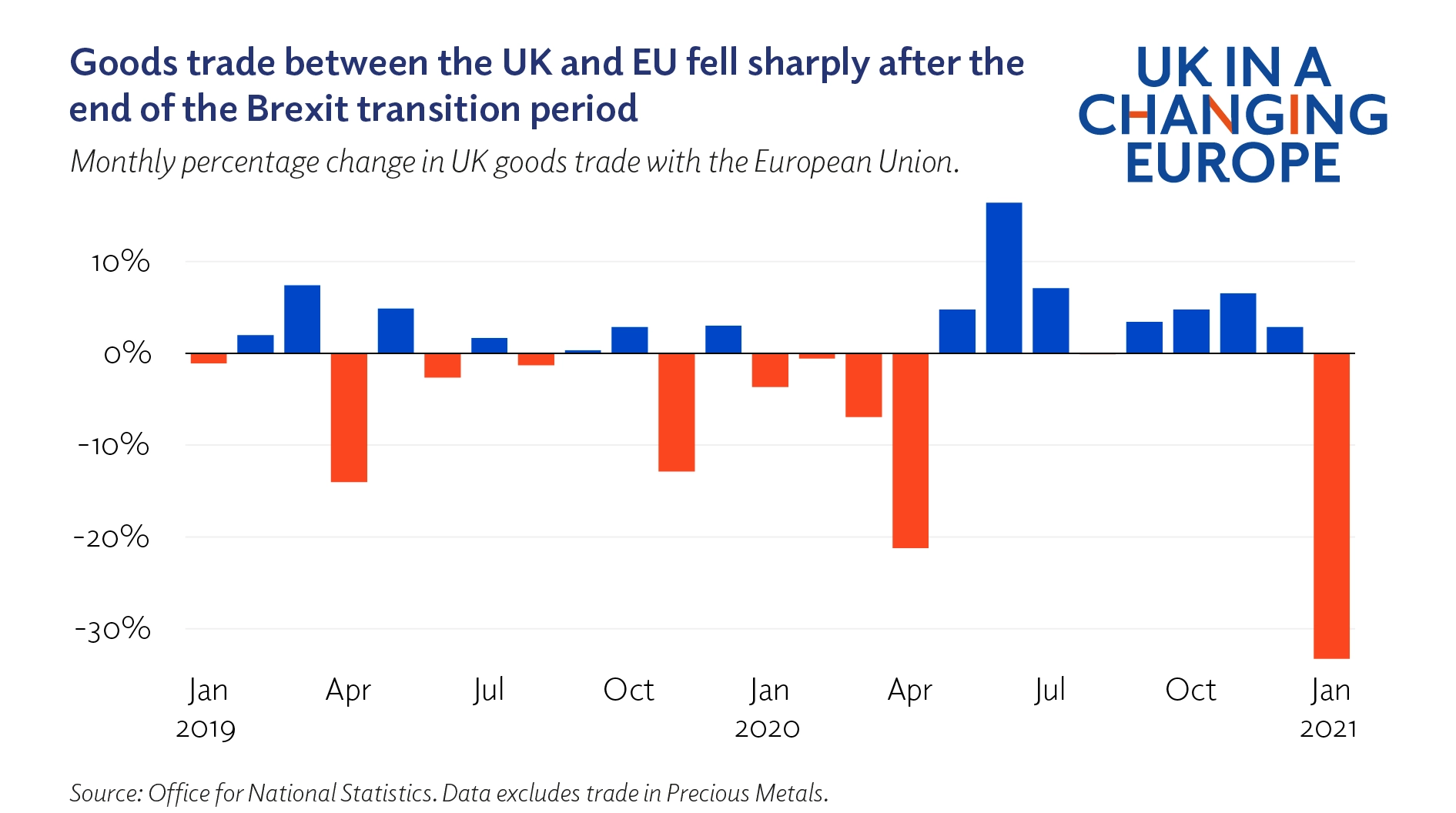 Brexit: How It's Hampering UK Luxury Exports To The EU Brexit: How It's Hampering UK Luxury Exports To The EU