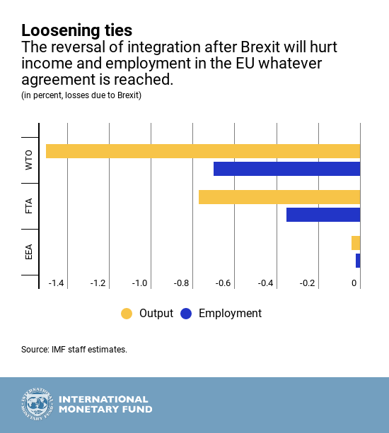 Brexit's Negative Effect On UK Luxury Exports To The EU Market Brexit's Negative Effect On UK Luxury Exports To The EU Market