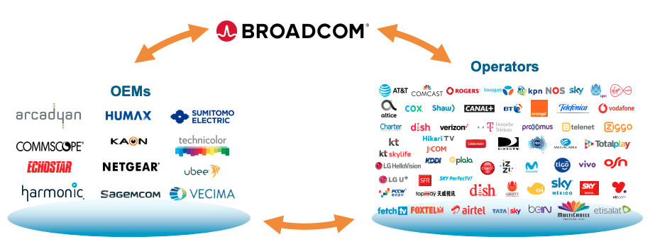 Broadcom's VMware Acquisition:  AT&T Faces A 1,050% Price Increase