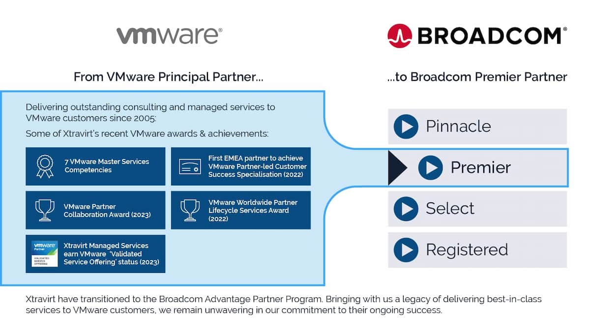 Broadcom's VMware Acquisition: AT&T Highlights Extreme Price Increase Broadcom's VMware Acquisition: AT&T Highlights Extreme Price Increase