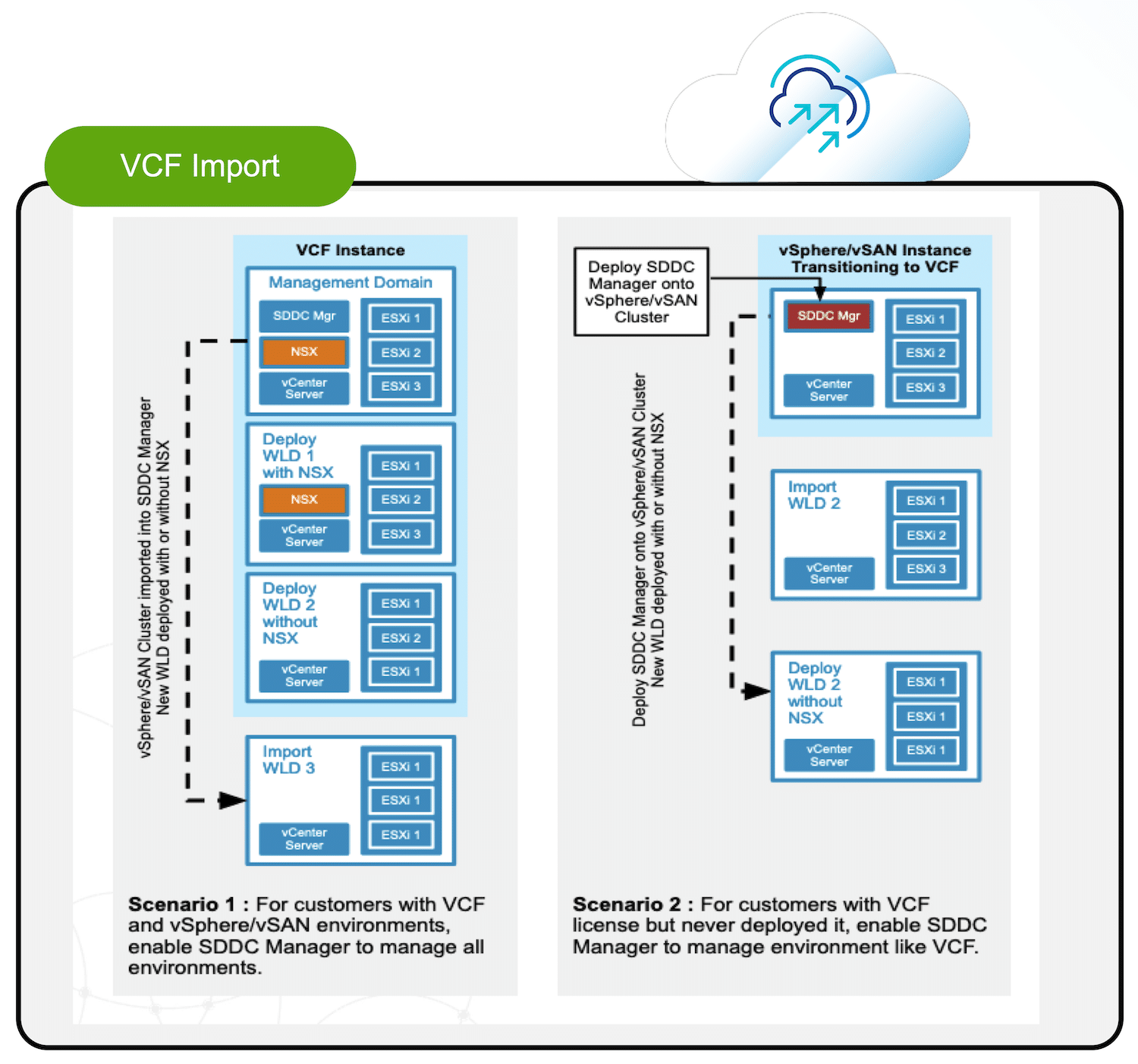 Broadcom's VMware Deal: Significant Price Increase Concerns AT&T Broadcom's VMware Deal: Significant Price Increase Concerns AT&T
