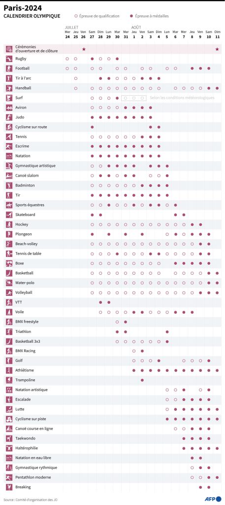 BTS 2025 : Calendrier Prévisionnel Des Épreuves Et Dates De Résultats BTS 2025 : Calendrier Prévisionnel Des Épreuves Et Dates De Résultats