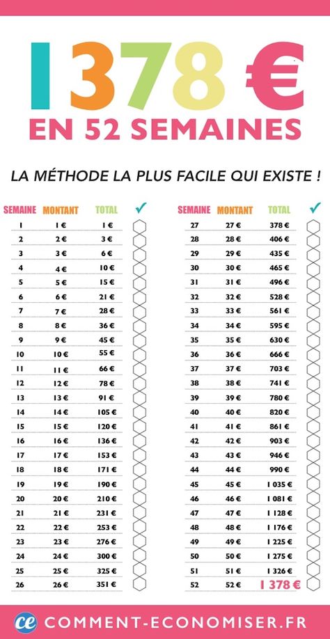 Budget Serré ? 12 Astuces Pour Faire Des Économies Budget Serré ? 12 Astuces Pour Faire Des Économies