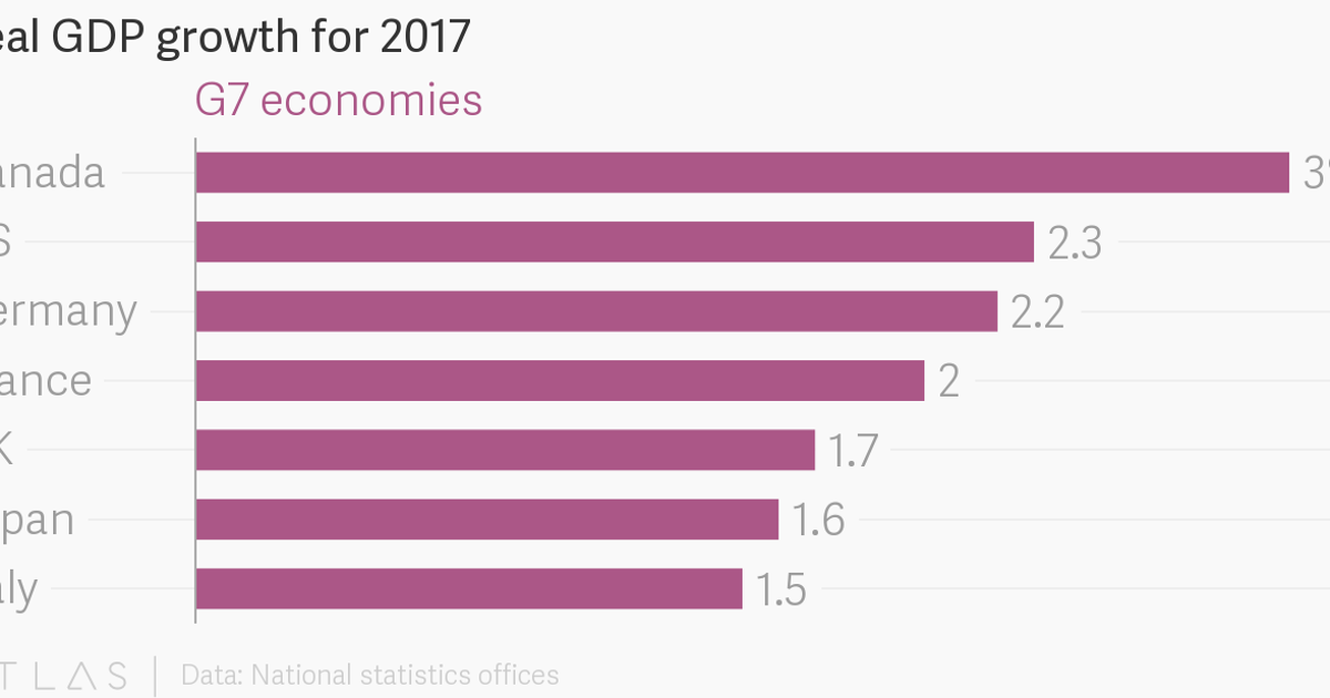 Building The Strongest G7 Economy: King Charles III And The Government's Strategy Building The Strongest G7 Economy: King Charles III And The Government's Strategy