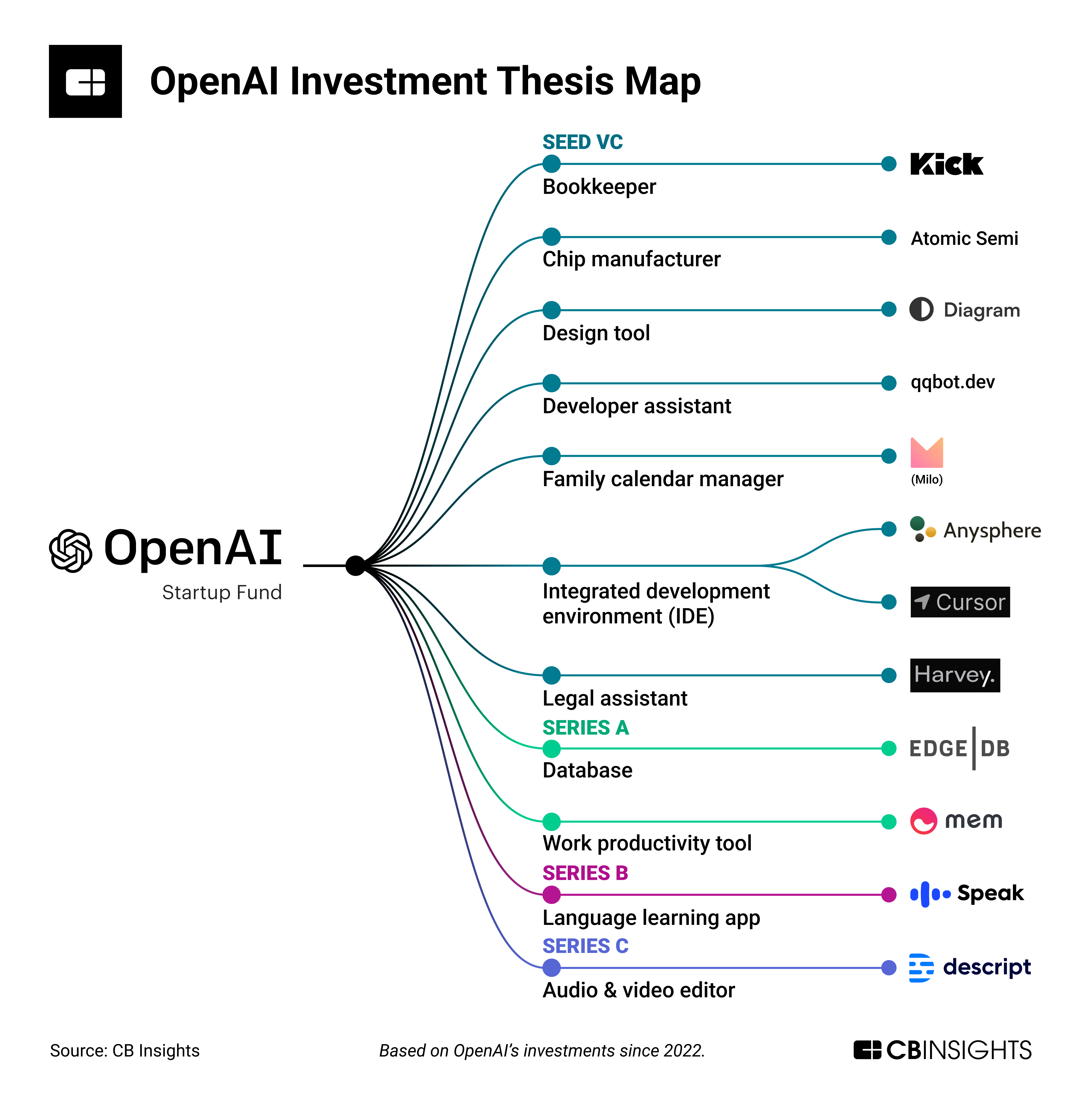 Building Voice Assistants Made Easy: OpenAI's 2024 Developer Event Highlights Building Voice Assistants Made Easy: OpenAI's 2024 Developer Event Highlights