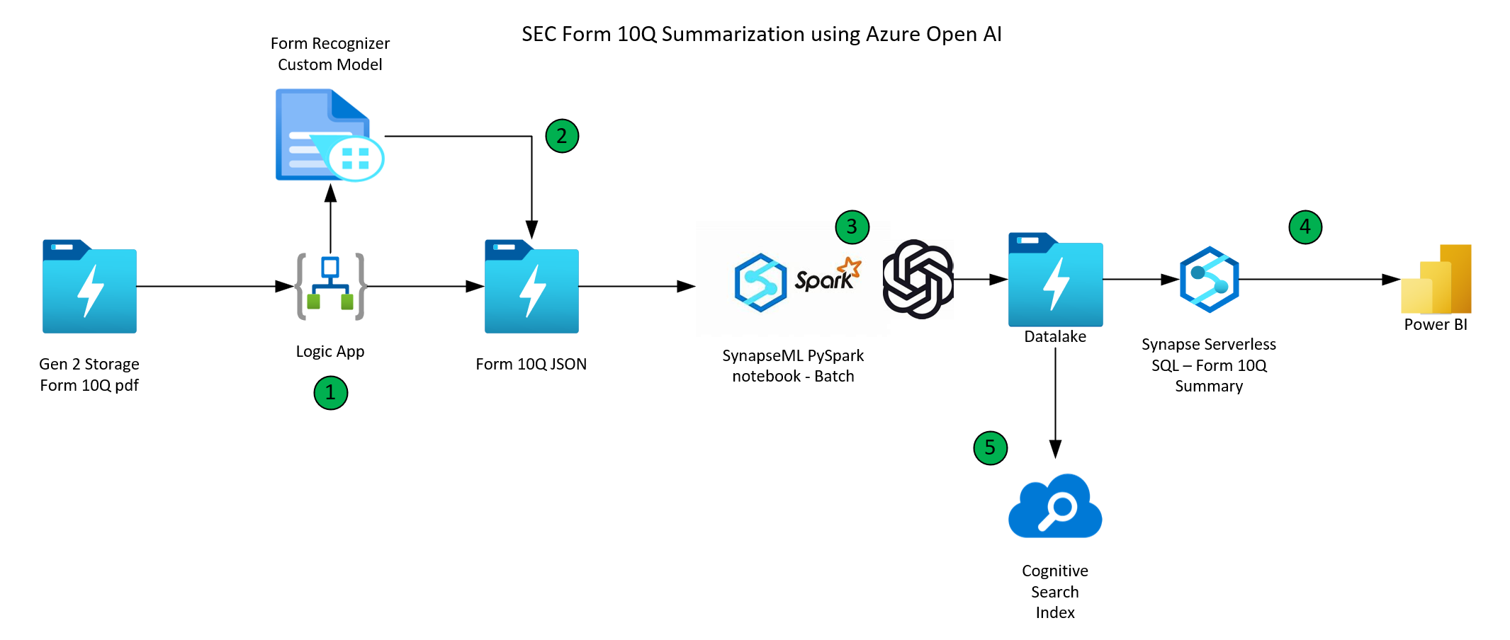Building Voice Assistants: OpenAI's New Tools Unveiled Building Voice Assistants: OpenAI's New Tools Unveiled