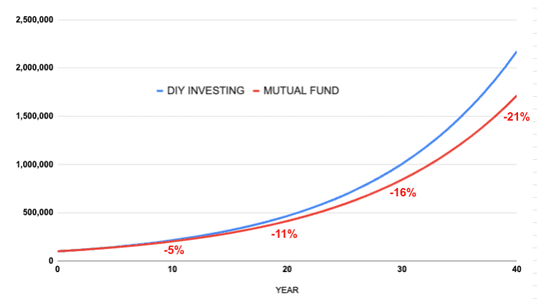 Buy-and-Hold: Facing The Painful Truth Of Long-Term Investing Buy-and-Hold: Facing The Painful Truth Of Long-Term Investing