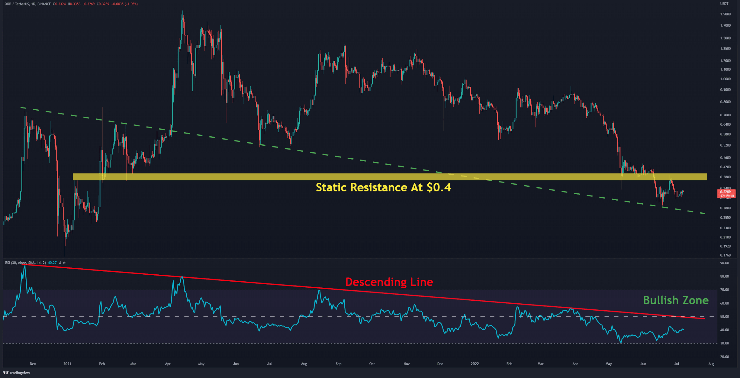 Buy XRP (Ripple) Now? Analyzing The Current Price Below $3 Buy XRP (Ripple) Now? Analyzing The Current Price Below $3