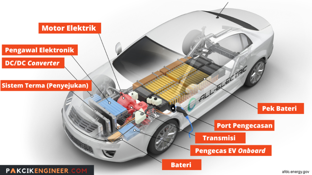 BYD EV Di MAS 2025: RM800 Kredit Cas & Konsert Rentak Elektrik (9-15 Mei) BYD EV Di MAS 2025: RM800 Kredit Cas & Konsert Rentak Elektrik (9-15 Mei)