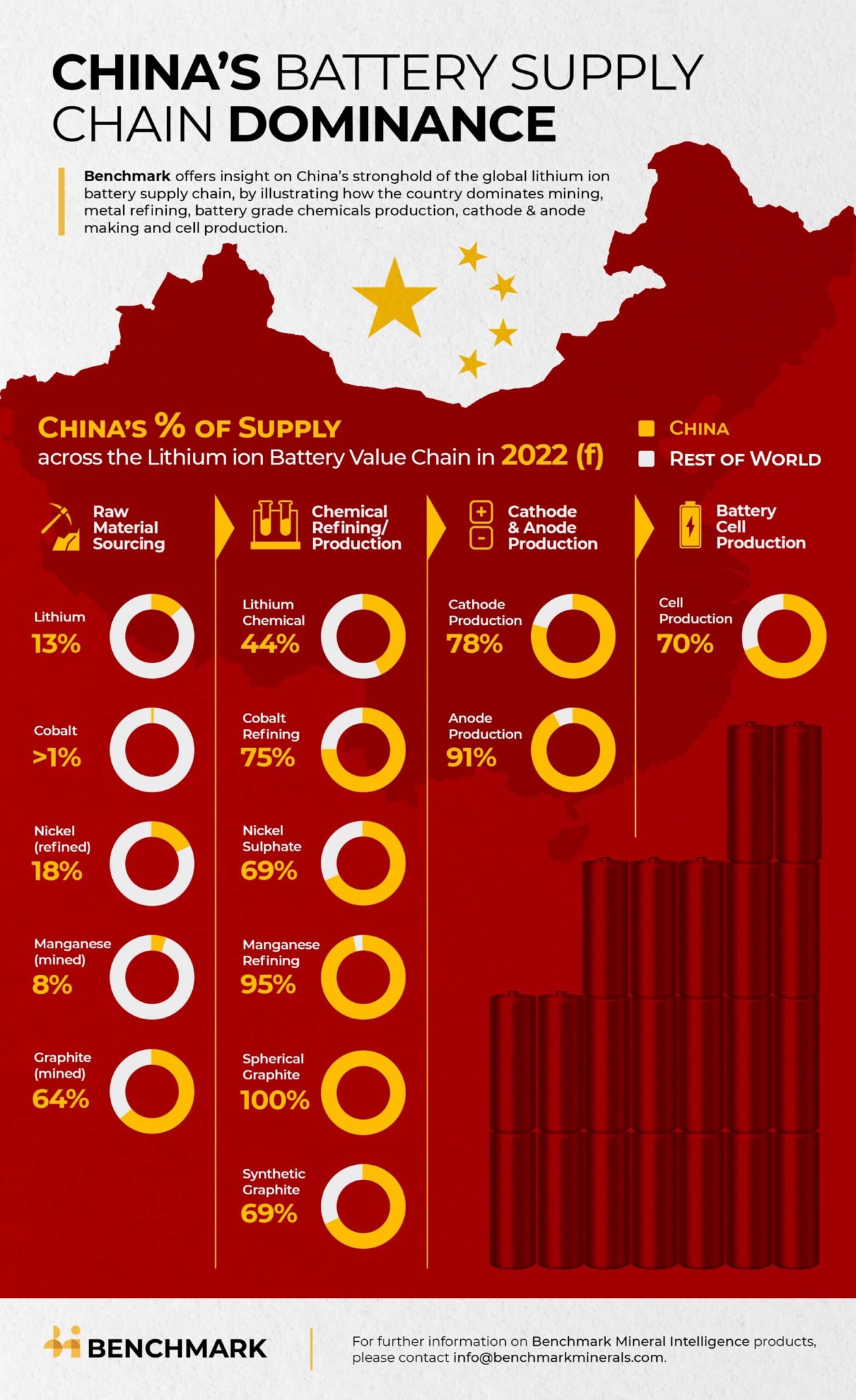 BYD's Rise: Ford's Decline And China's EV Dominance In Brazil BYD's Rise: Ford's Decline And China's EV Dominance In Brazil