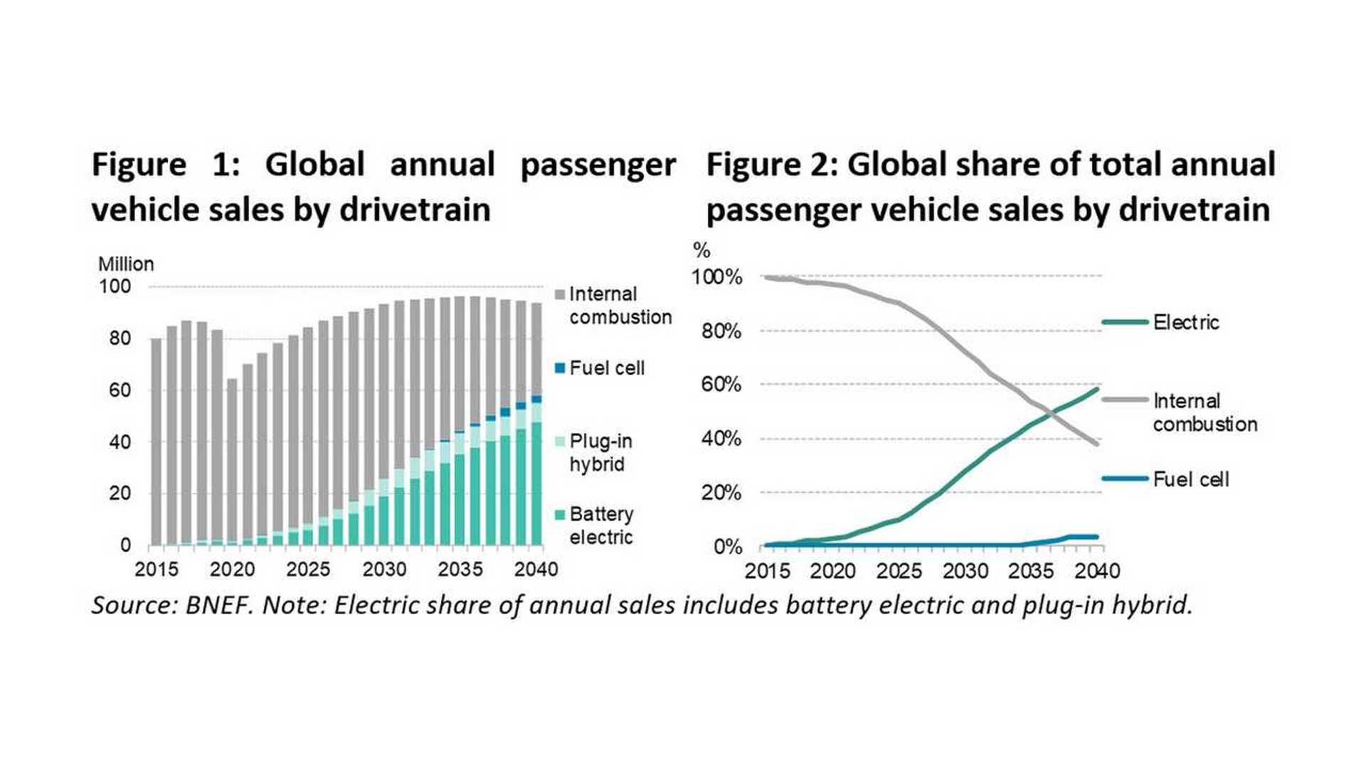 BYD's Rise In Brazil: Ford's Decline And The Future Of EV Sales BYD's Rise In Brazil: Ford's Decline And The Future Of EV Sales