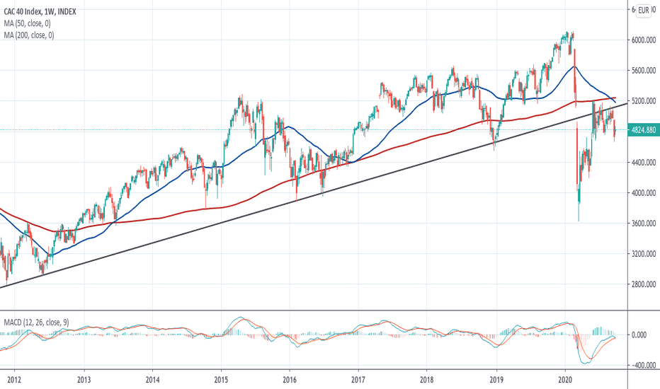 CAC 40 Index Finishes Week Lower, But Shows Weekly Resilience (March 7, 2025) CAC 40 Index Finishes Week Lower, But Shows Weekly Resilience (March 7, 2025)