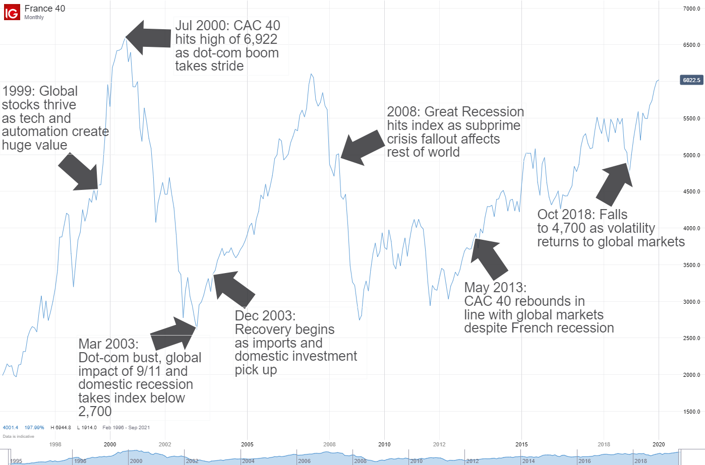 CAC 40 Index: Week Ends Down, But Shows Resilience (March 7, 2025) CAC 40 Index: Week Ends Down, But Shows Resilience (March 7, 2025)