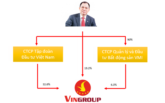 Cách Nhận Biết Công Ty Có Dấu Hiệu Lừa Đảo Trước Khi Đầu Tư Góp Vốn