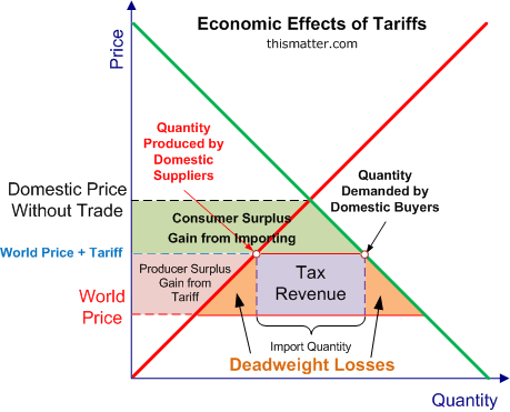 California Revenue Loss: The Impact Of Trump's Tariffs