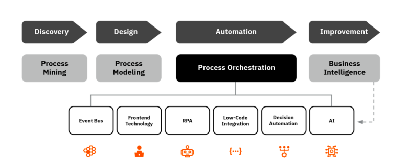 CamundaCon 2025: Optimizing AI And Automation With Process Orchestration In Amsterdam CamundaCon 2025: Optimizing AI And Automation With Process Orchestration In Amsterdam