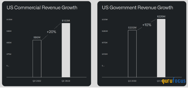 Can Palantir Reach A Trillion-Dollar Valuation By 2030? Can Palantir Reach A Trillion-Dollar Valuation By 2030?