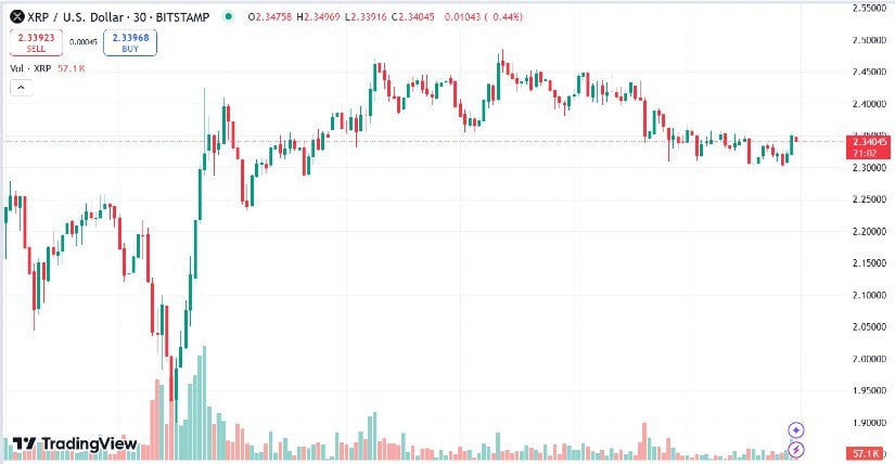 Can Ripple's Explosive Growth Continue? A Look At XRP's Future Can Ripple's Explosive Growth Continue? A Look At XRP's Future