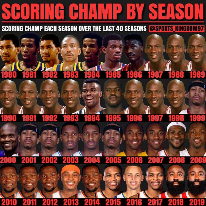 Can You Name The #2 Scorers On Every NBA Champion Since 1977? Can You Name The #2 Scorers On Every NBA Champion Since 1977?