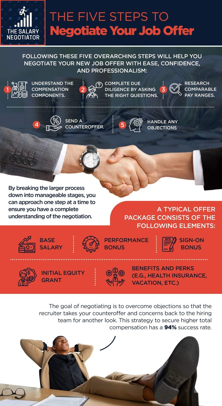 Can You Still Negotiate After A 'Best And Final' Job Offer? Can You Still Negotiate After A 'Best And Final' Job Offer?