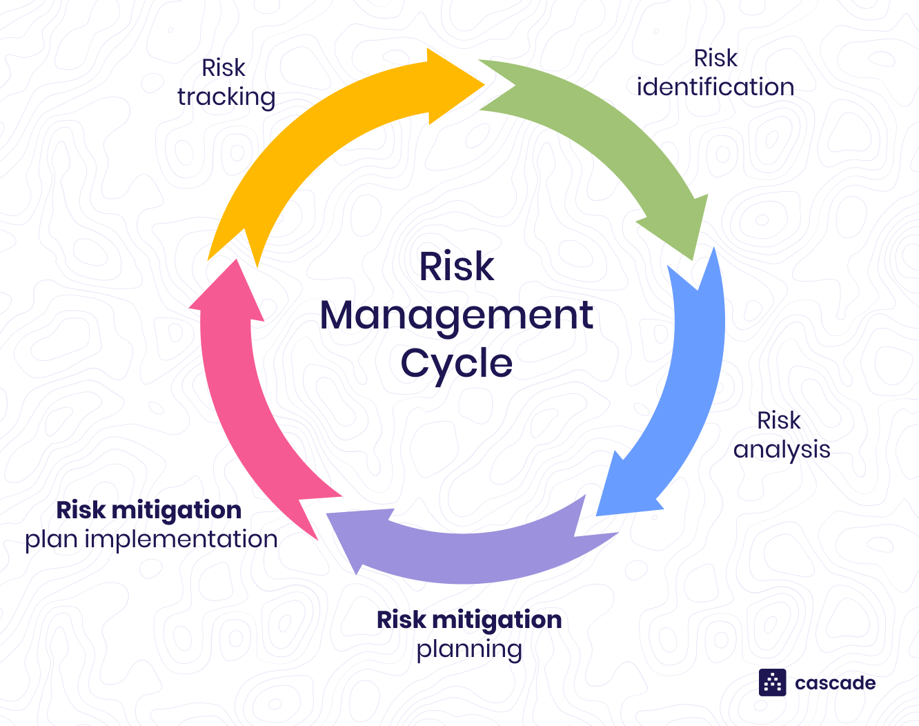 Canada Post Strike: Assessing The Risks And Mitigation Strategies Canada Post Strike: Assessing The Risks And Mitigation Strategies