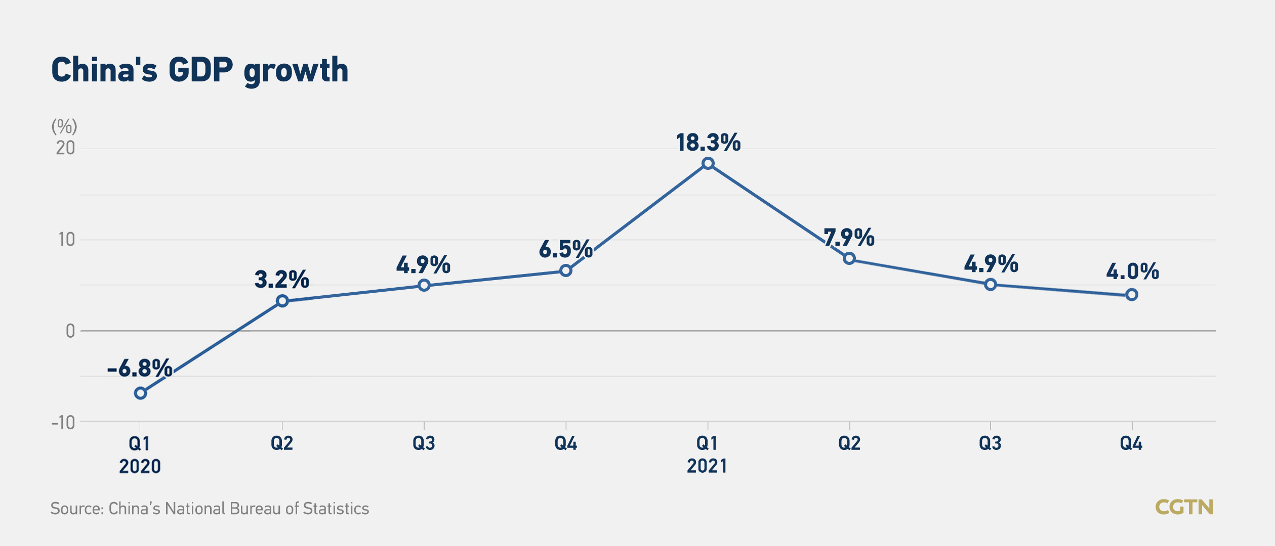 Canada's Economy: Ultra-Low Growth Predicted For Next Year Canada's Economy: Ultra-Low Growth Predicted For Next Year
