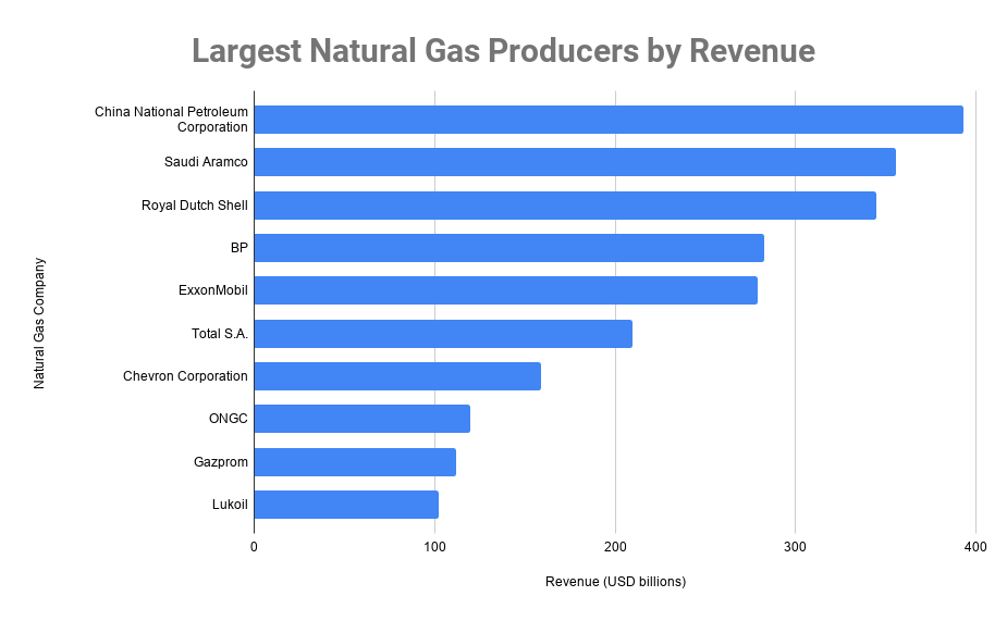 Canada's Largest Natural Gas Producer: Continued Growth And Expansion Canada's Largest Natural Gas Producer: Continued Growth And Expansion