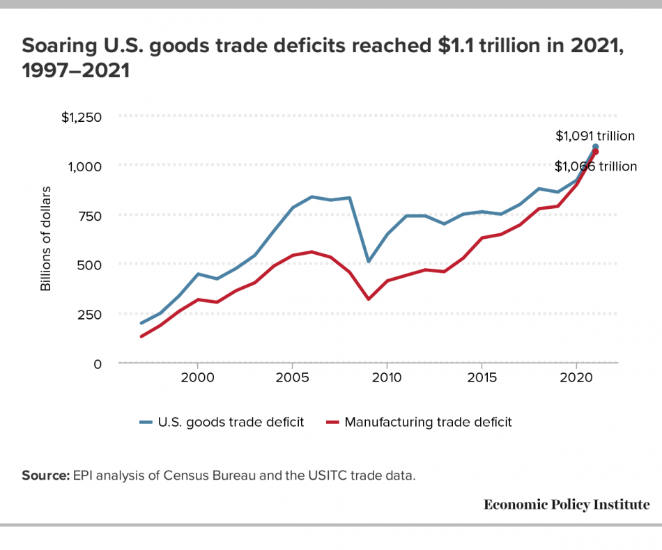 Canada's Narrowing Trade Deficit: Impact Of New Tariffs Canada's Narrowing Trade Deficit: Impact Of New Tariffs