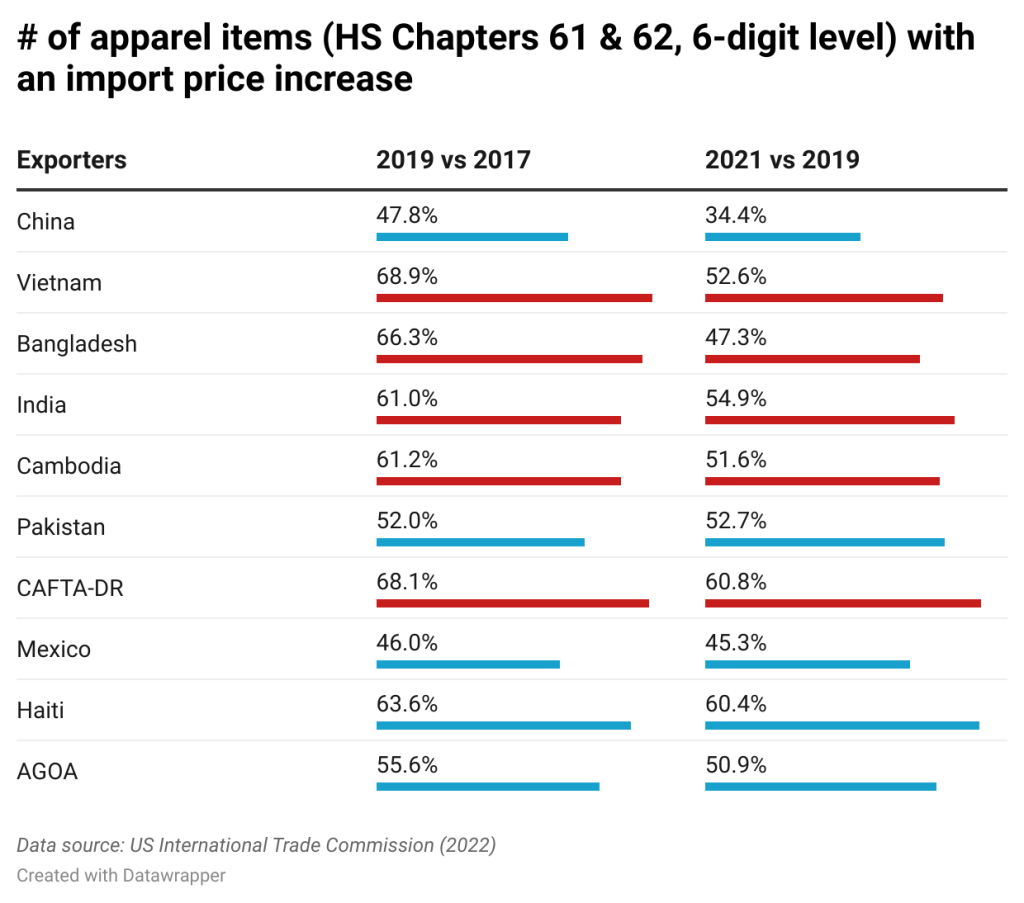 Canada's New Tariffs On US Goods Plummet: Near-Zero Rates With Key Exemptions Canada's New Tariffs On US Goods Plummet: Near-Zero Rates With Key Exemptions