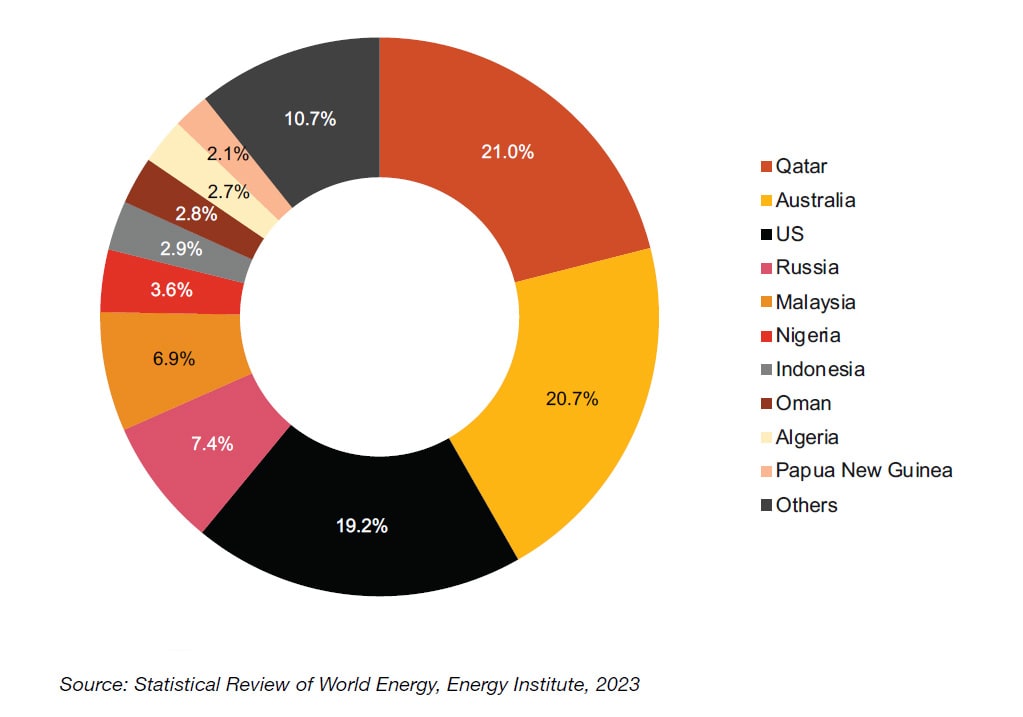 Canada's Top Natural Gas Producer: A Growing Force In The Energy Sector Canada's Top Natural Gas Producer: A Growing Force In The Energy Sector