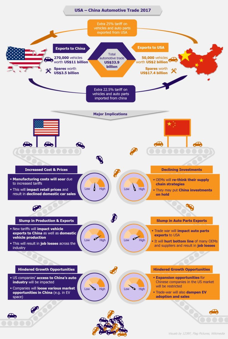 Canadian Auto Dealers Propose Five-Point Plan To Combat US Trade War Canadian Auto Dealers Propose Five-Point Plan To Combat US Trade War