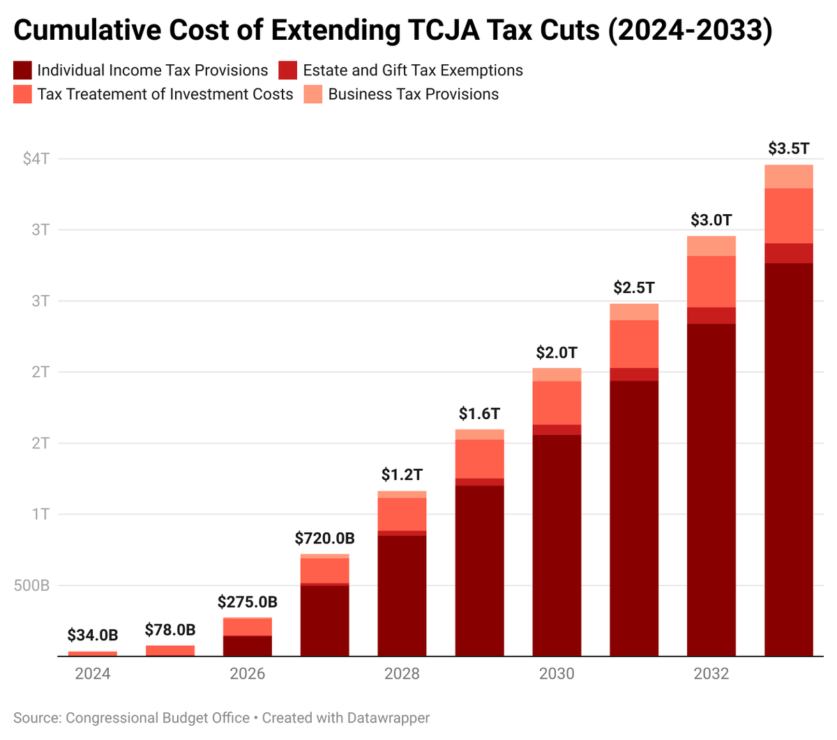 Canadian Conservative Platform: Focus On Tax Cuts And Fiscal Responsibility Canadian Conservative Platform: Focus On Tax Cuts And Fiscal Responsibility