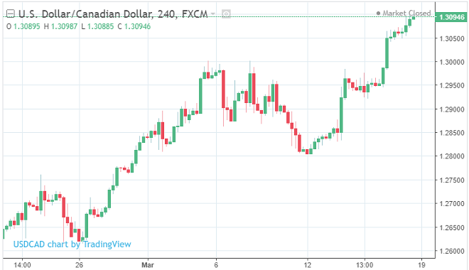 Canadian Dollar Forecast: Minority Government's Potential Impact Canadian Dollar Forecast: Minority Government's Potential Impact